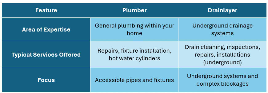 A table illustrating